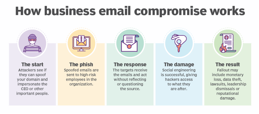 Những vụ lừa đảo email doanh nghiệp đáng chú ý