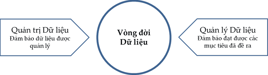 Quản trị dữ liệu trong các ngân hàng thương mại Việt Nam thực trạng và giải pháp (Phần II)