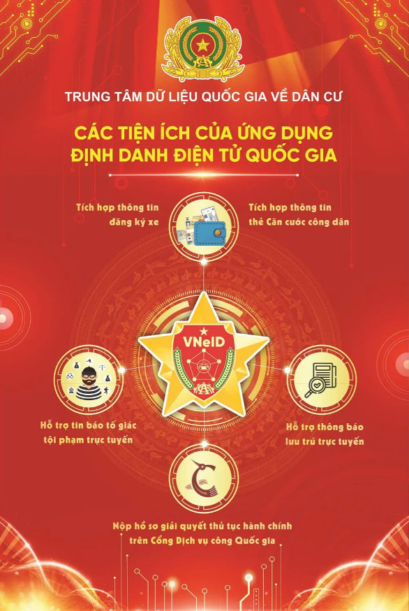 Việt Nam Chính thức có định danh điện tử quốc gia