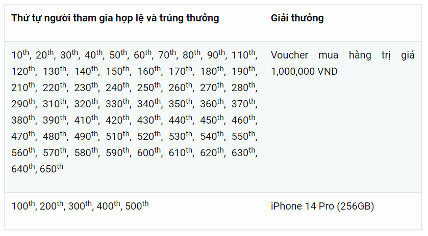 Mua Kaspersky trúng ngay iPhone 14 Pro (256GB) và voucher mua hàng 1,000,000 đồng