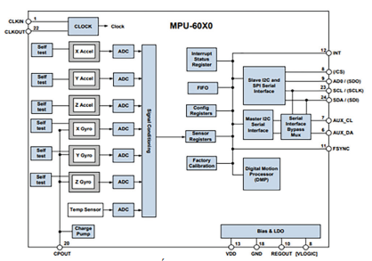 Thiết kế hệ thống giám sát độ nghiêng trên nền tảng Wifi Mesh