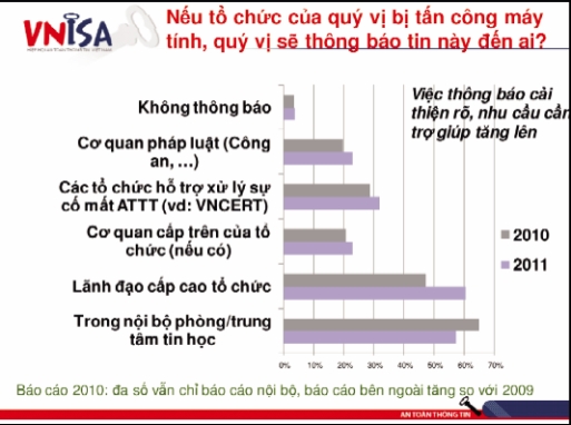 //125.212.203.61:1003/files/images/site-2/20111219/web/tong-quan-an-toan-thong-tin-viet-nam-nam-2011-6-172715.png