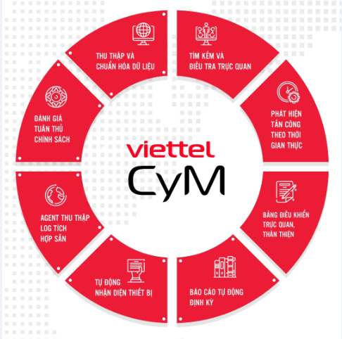 Giám sát an ninh mạng trong tầm tay với VCS-CyM