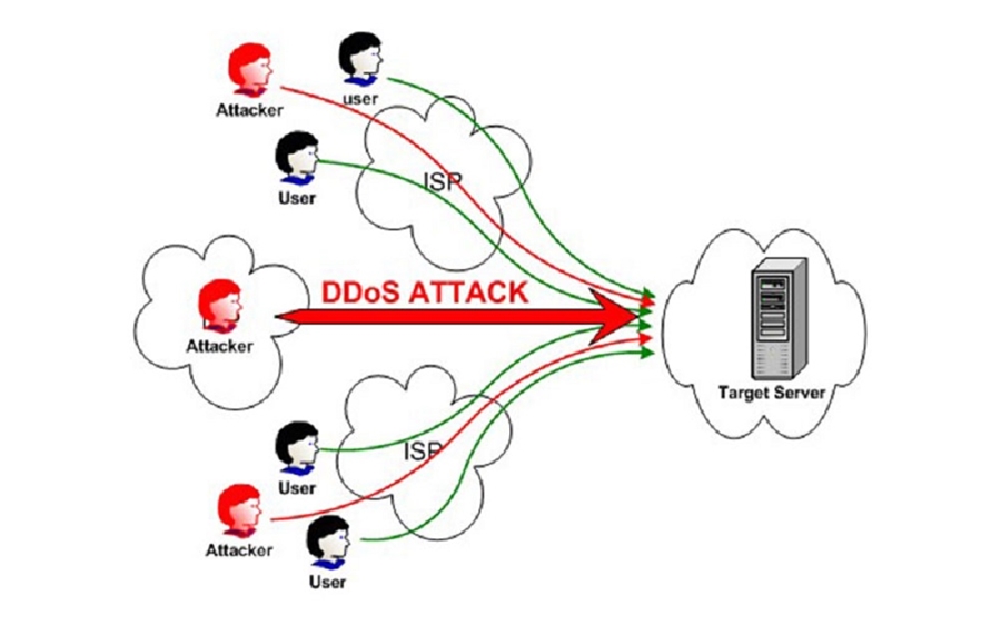 Cloudflare ngăn chặn cuộc tấn công DDoS lớn nhất từ trước đến nay với tốc độ 3,8 Tbps