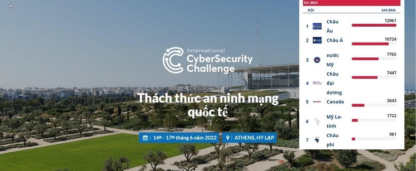 Sinh viên Học viện Kỹ thuật mật mã đạt giải Nhì thử thách An ninh mạng quốc tế ICC 2022