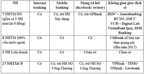 Cơ hội, thách thức và giải pháp đối với hệ thống ngân hàng Việt Nam trong bối cảnh cách mạng công nghiệp 4.0
