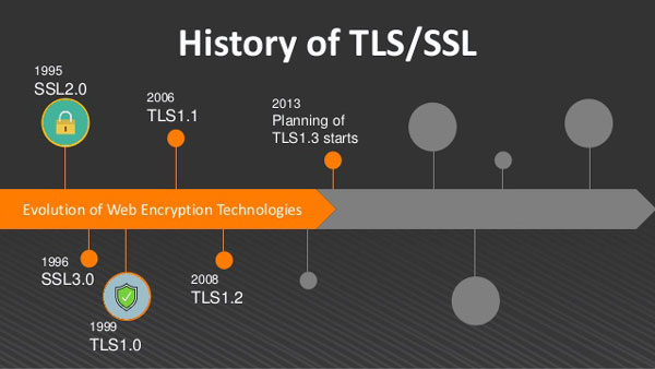Sự phát triển của giao thức bảo mật TLS/SSL