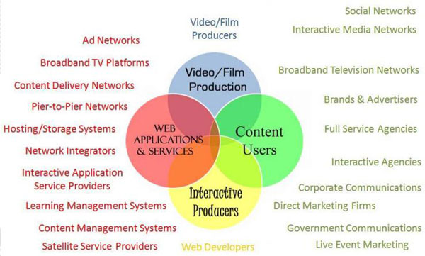 Thúc đẩy phát triển các sản phẩm dịch vụ nội dung số trên Internet băng thông rộng