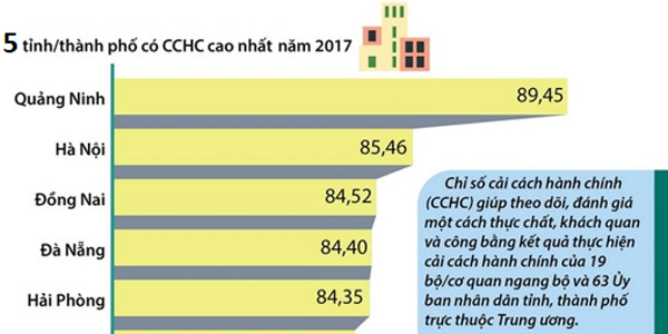 Ðẩy mạnh ứng dụng chứng thư số tại Công an tỉnh Quảng Ninh