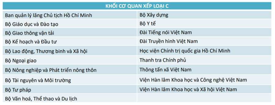 Không có cơ quan nhà nước nào tại Việt Nam triển khai an toàn thông tin ở mức tốt