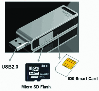 Giải pháp chữ ký số di động OTG – MicroSD đa hệ điều hành, đa thiết bị