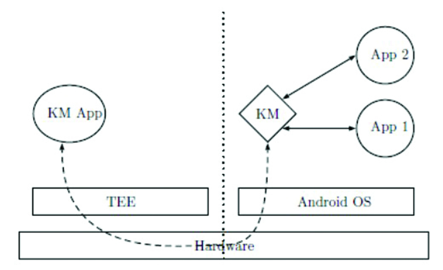 Tấn công lược đồ mã hóa ổ lưu trữ dữ liệu trên hệ điều hành Android