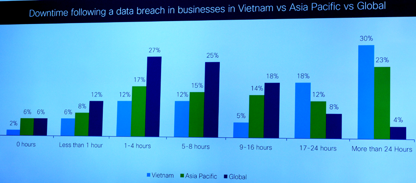 Việt Nam đang tích cực hơn trong giám sát cảnh báo về an ninh mạng