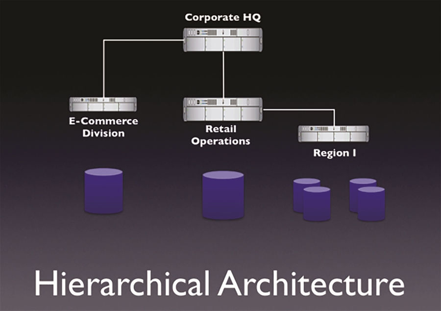 Kiến trúc và tính năng của giải pháp giám sát hoạt động cơ sở dữ liệu