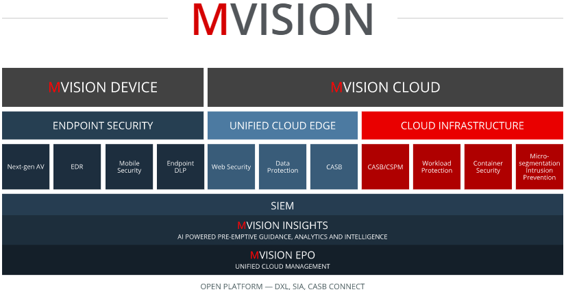 Mvision: Giải pháp bảo mật toàn diện cho doanh nghiệp