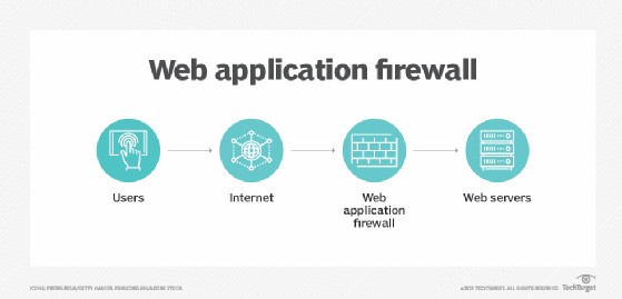 Tại sao các doanh nghiệp cần chú trọng nâng cấp hệ thống tường lửa ứng dụng web?
