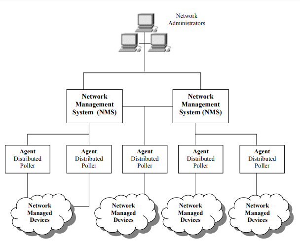 Ứng dụng OpenNMS trong giám sát an ninh mạng (phần 2)