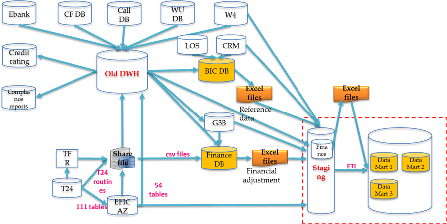 Quản trị dữ liệu trong các ngân hàng thương mại Việt Nam: thực trạng và giải pháp (Phần I)