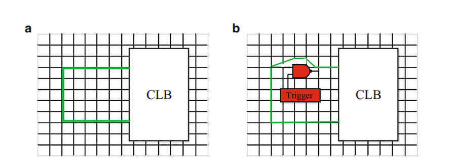 Mã độc phần cứng trong kết cấu FPGA
