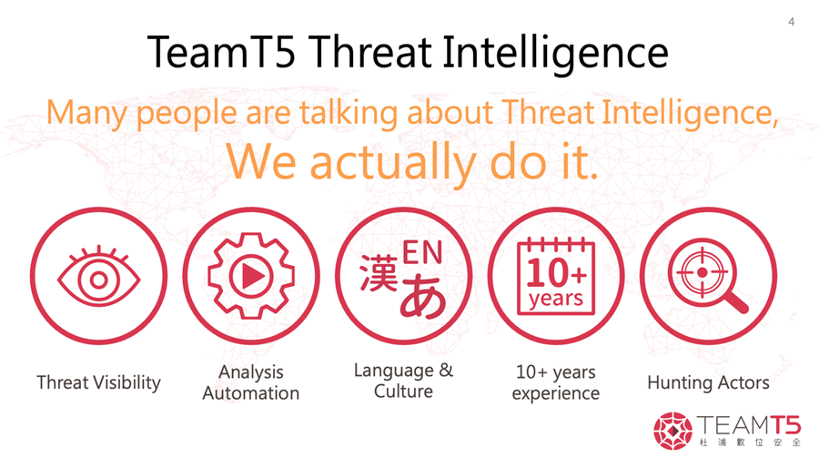 Tại sao doanh nghiệp cần trang bị dịch vụ Threat Intelligence trong kỷ nguyên số?