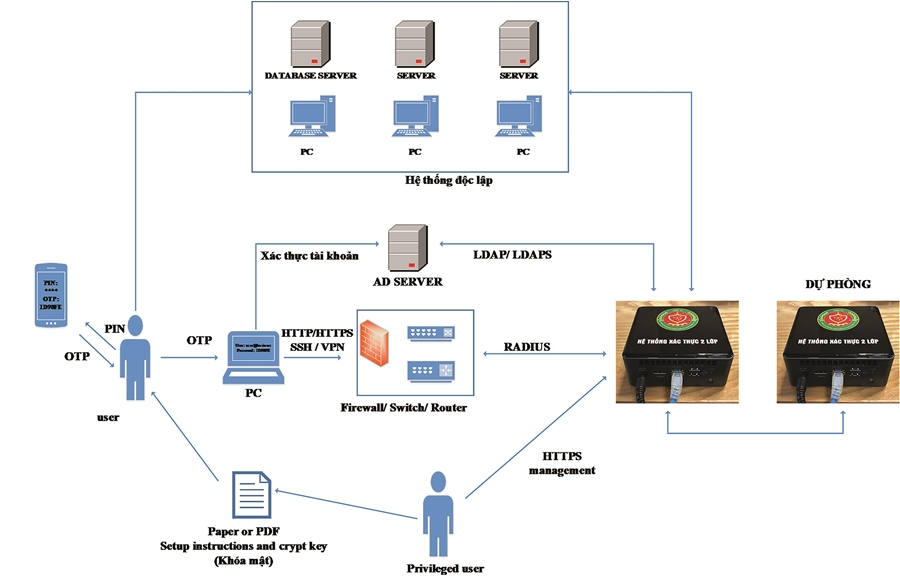 Hướng dẫn cấu hình IPSec giữa 2 thiết bị Palo Alto trong mô hình external  và internal firewall  Thế Giới Firewall