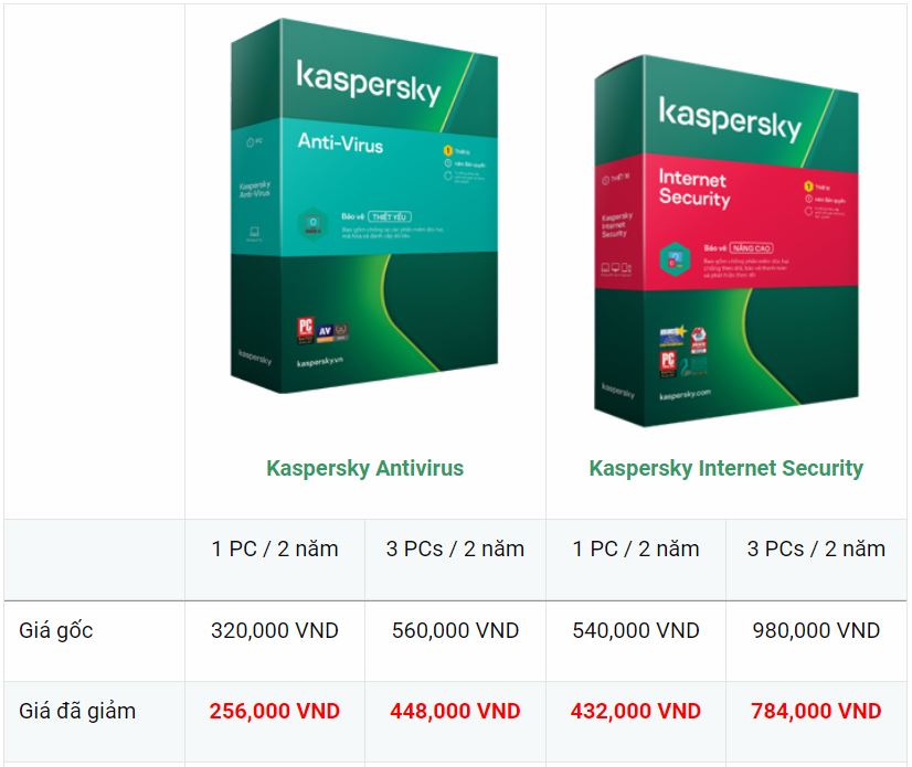 Kaspersky giảm giá 20% KEY bản quyền 2 năm