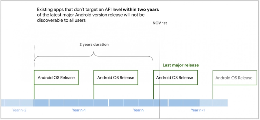 Google công bố chính sách mới tăng cường bảo mật cho các ứng dụng Android