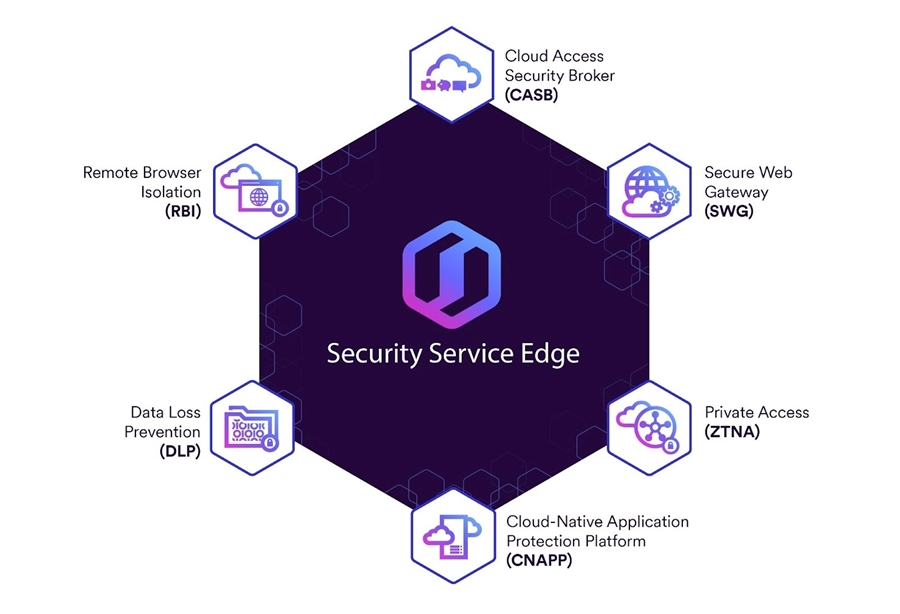 MI2 chính thức phân phối giải pháp bảo mật Cloud từ Skyhigh Security