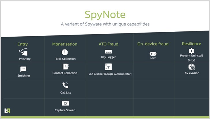 Sự trở lại của SpyNote: Phần mềm gián điệp trên Android với mục tiêu nhắm vào các tổ chức tài chính