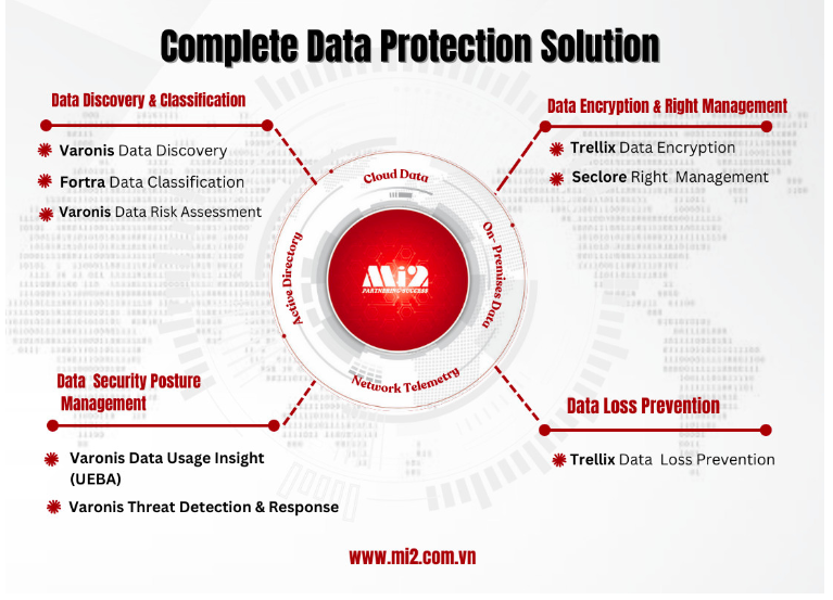 Ra mắt Bộ Giải pháp Bảo vệ dữ liệu toàn diện Complete Data Protection Solution