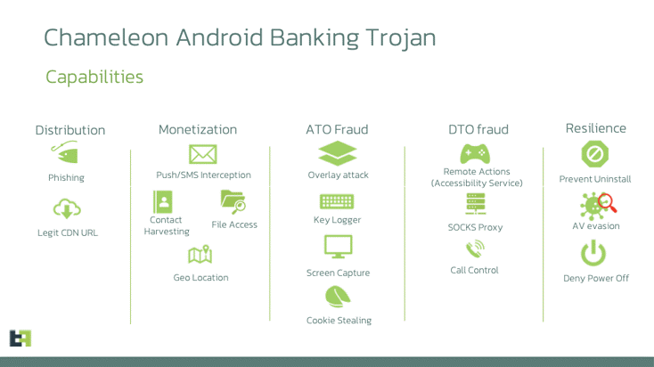 Biến thể mới của Trojan ngân hàng Android Chameleon có khả năng vượt qua xác thực sinh trắc học