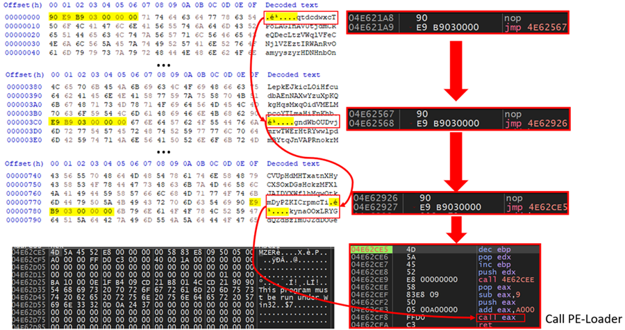 Phân tích chiến dịch khai thác lỗ hổng Windows SmartScreen để phân phối phần mềm độc hại DarkGate