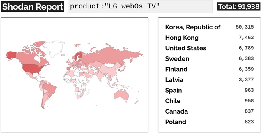 Hơn 91.000 Tivi LG có nguy cơ bị tấn công từ xa do lỗ hổng WebOS
