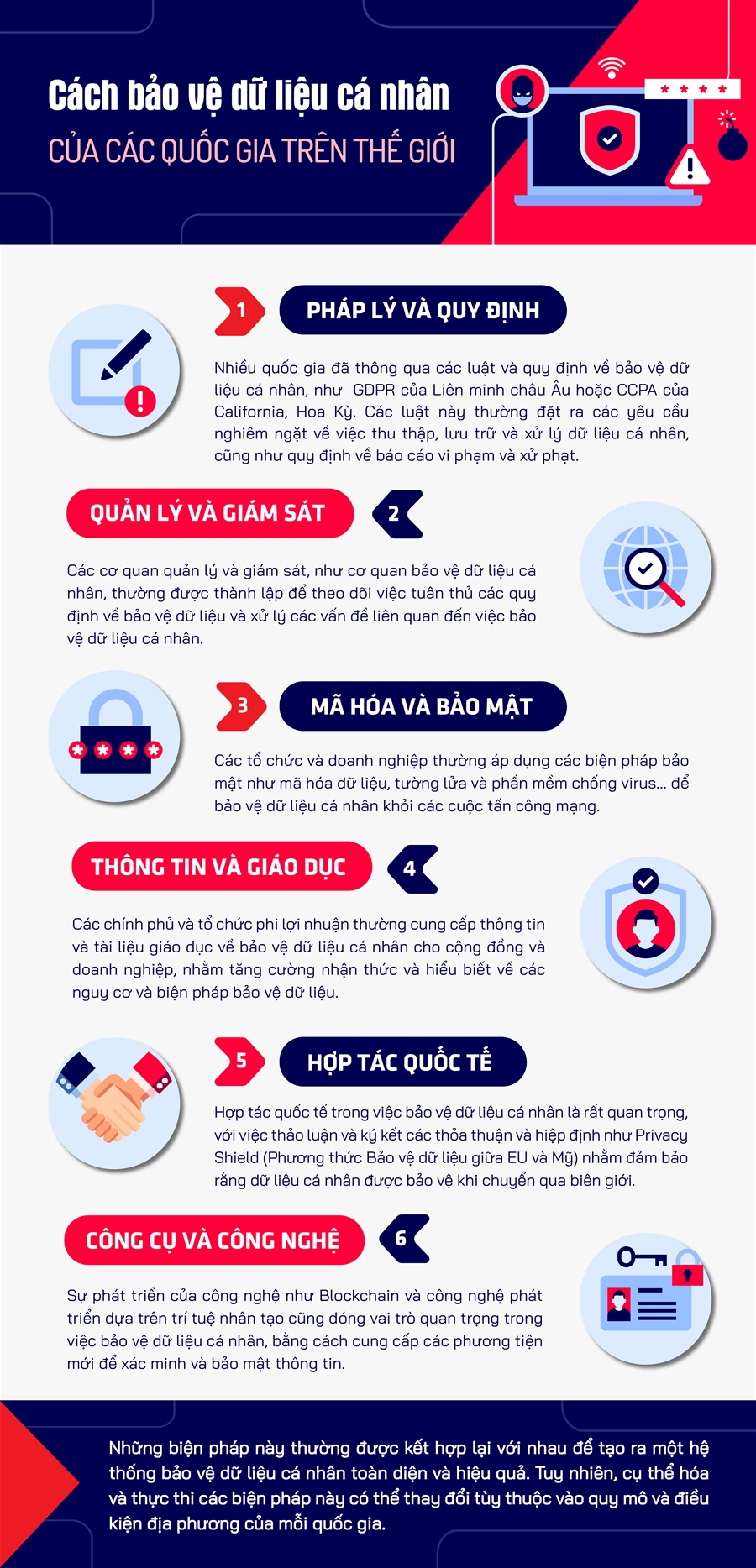 INFOGRAPHIC: Cách bảo vệ dữ liệu cá nhân của các quốc gia trên thế giới