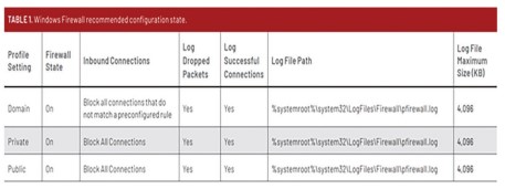 Ransomware: Phòng ngừa và giảm thiểu (Phần I)