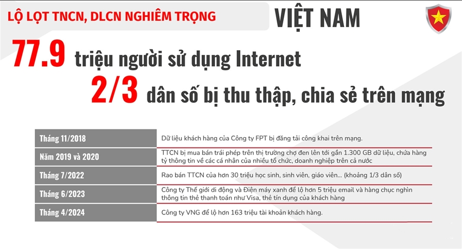 6 tháng đầu năm Việt Nam ghi nhận 20 sự cố tấn công mạng đặc biệt nghiêm trọng