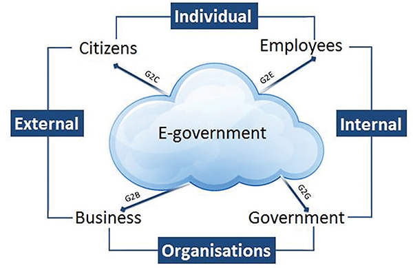 Chính phủ thông minh tiện lợi cho người dân và doanh nghiệp