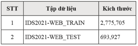 Phát hiện xâm nhập website dựa trên cây quyết định và bộ dữ liệu huấn luyện IDS2021-WEB (Phần I)