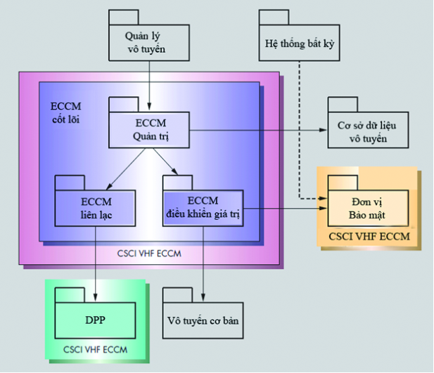 Môđun INFOSEC M3TR Định dạng bằng phần mềm bảo mật bằng phần cứng