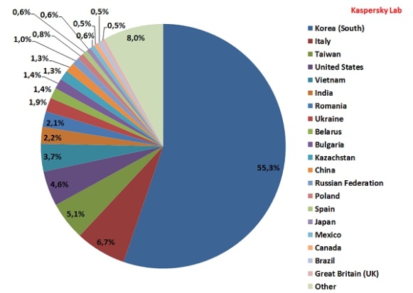 Ba nước phát hành quá nửa số thư rác trong tháng 6/2013