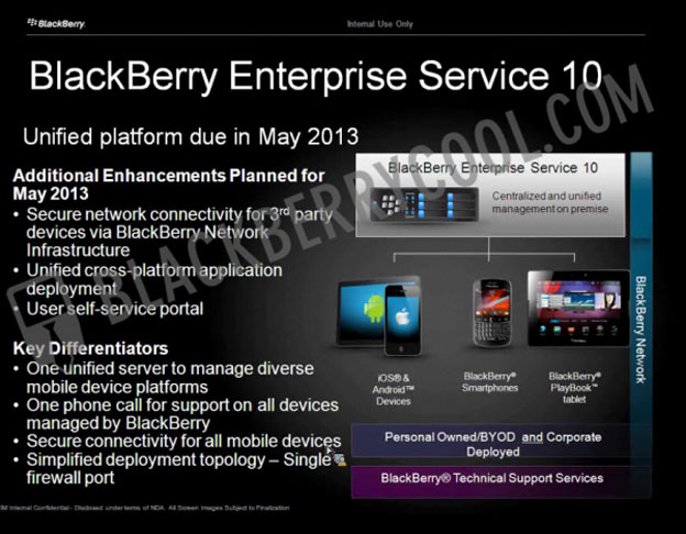 Giải pháp bảo mật của Blackberry ra mắt thị trường Việt Nam