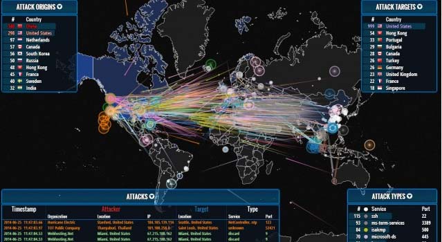 Mô tả các hoạt động tấn công mạng giữa Hoa Kỳ và Trung Quốc theo thời gian thực