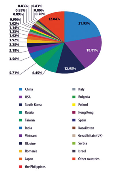 Quý I/2014 Châu Á dẫn đầu về thư rác