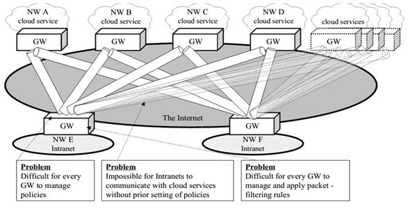Kiến trúc IP VPN an toàn động trong các dịch vụ Điện toán đám mây