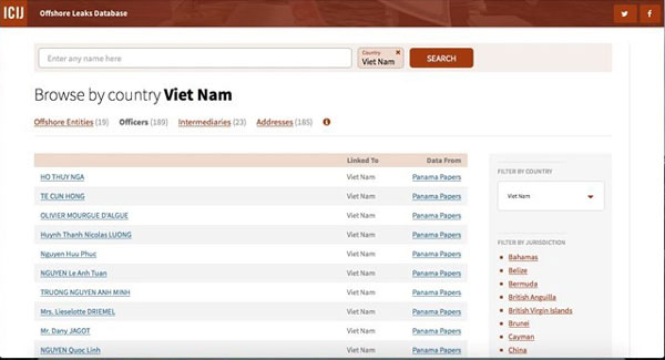 Nhiều cá nhân, tổ chức Việt Nam có tên trong Hồ sơ Panama