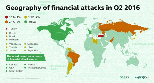Tấn công vào lĩnh vực tài chính tăng gần 16% trong Quý II/2016