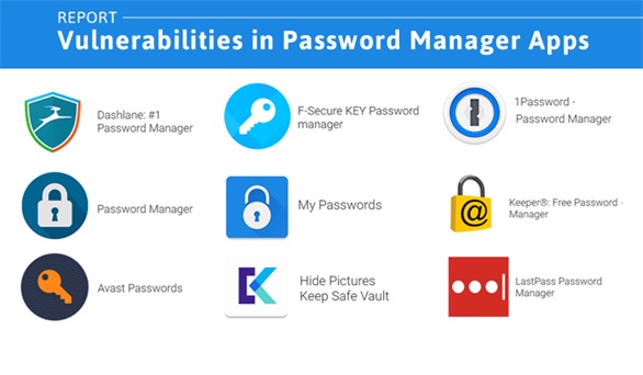 9 ứng dụng quản lý mật khẩu phổ biến rò rỉ thông tin người dùng