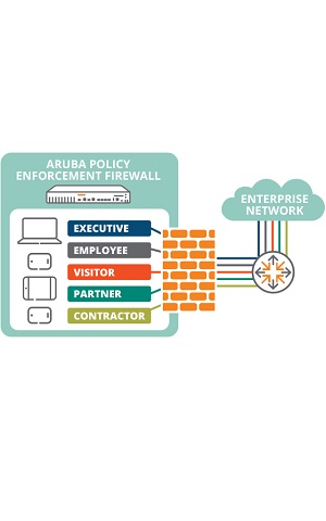 ArubaOS Policy Enforcement Firewall Module