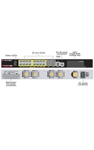 FortiGate-620B-621B